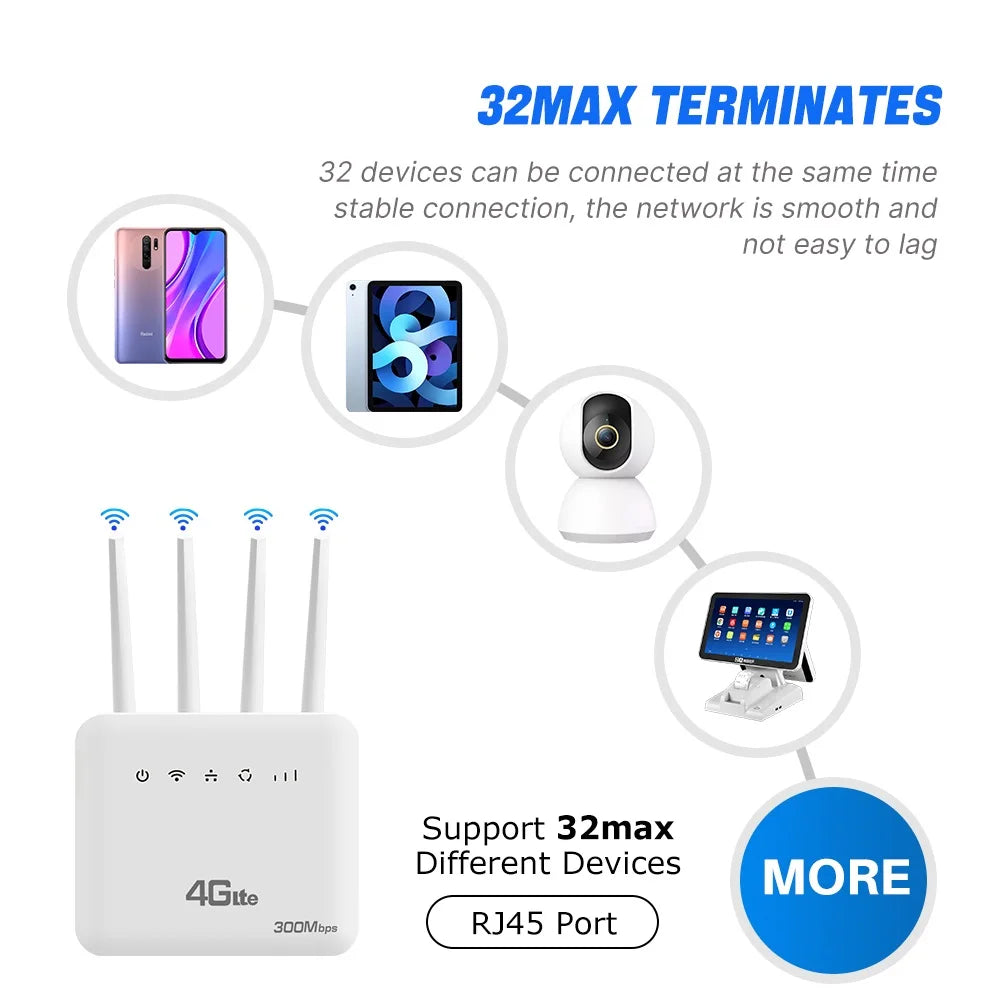 4G LTE WiFi6 Mobiler Router 32 Geräte SIM