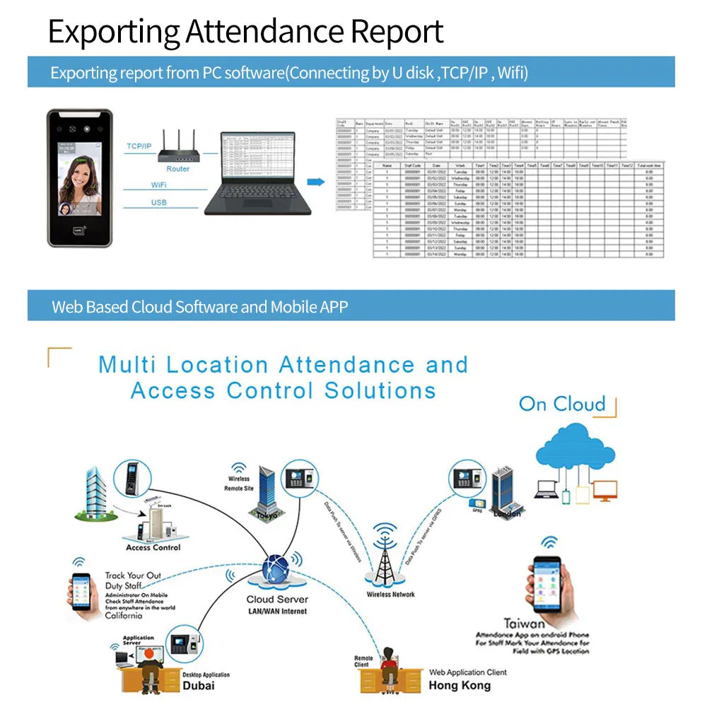 Facial recognition terminal with WiFi & time tracking