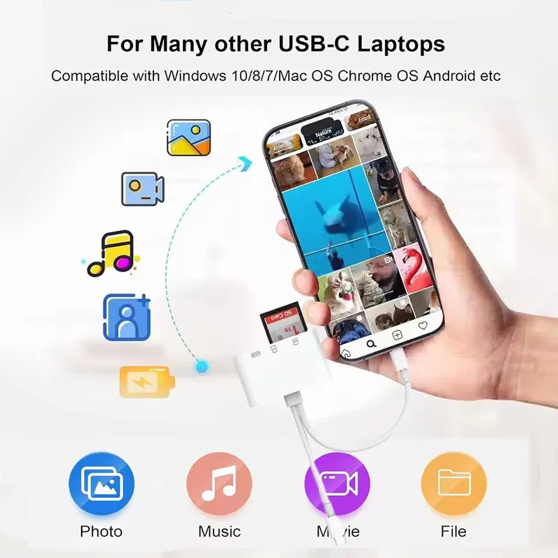 3-in-1 USB Typ C Kartenleser für TF SD CF Karten