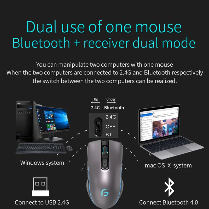 Wiederaufladbare Dual-Mode Maus Bluetooth & 2,4 GHz