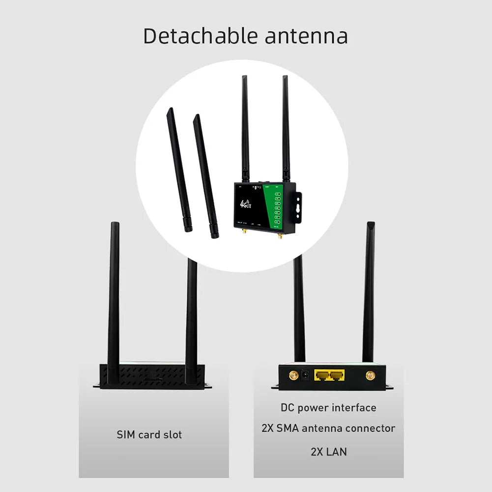 4G LTE WLAN router with SIM slot and 4 antennas
