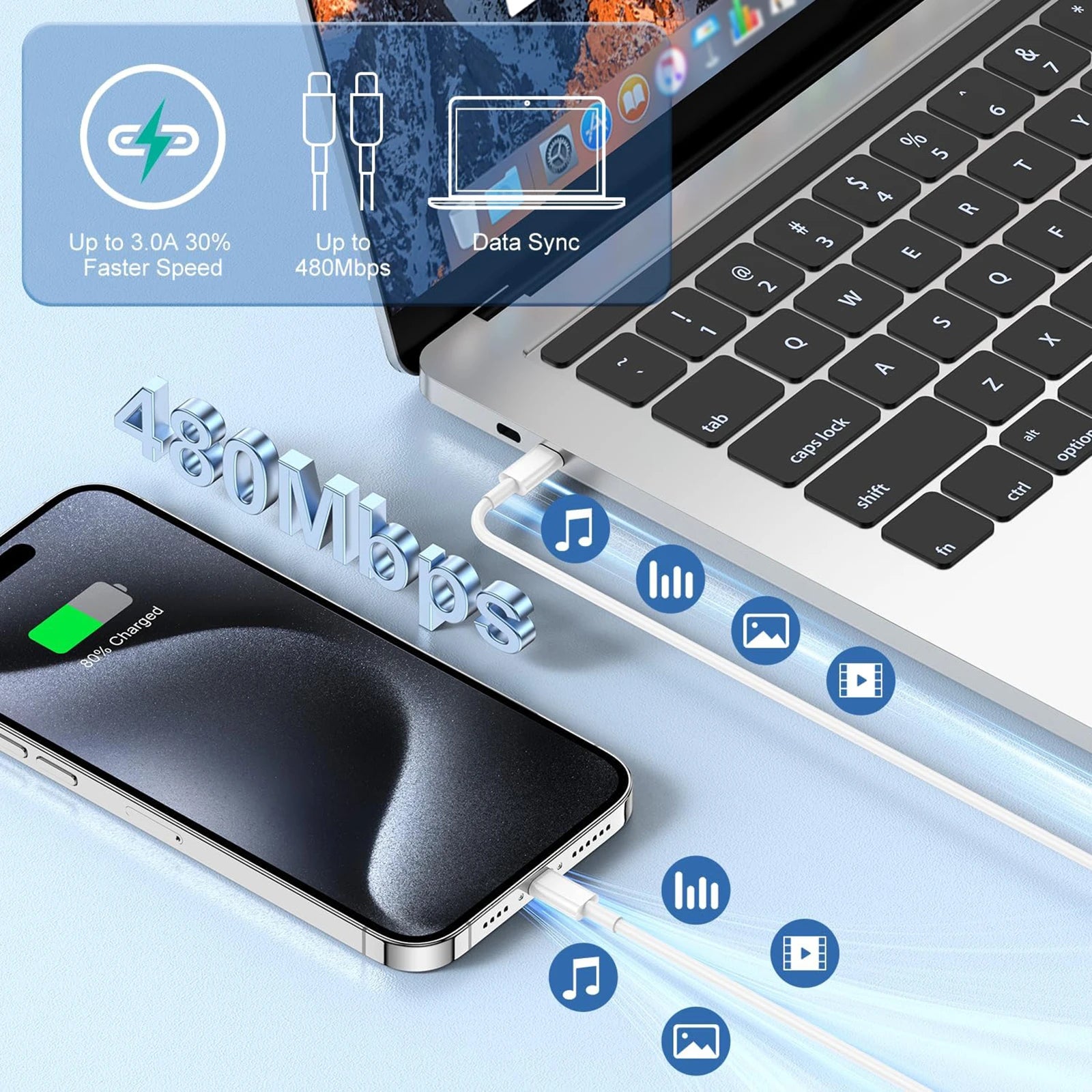 40W USB-C Fast Charger & Cable Set