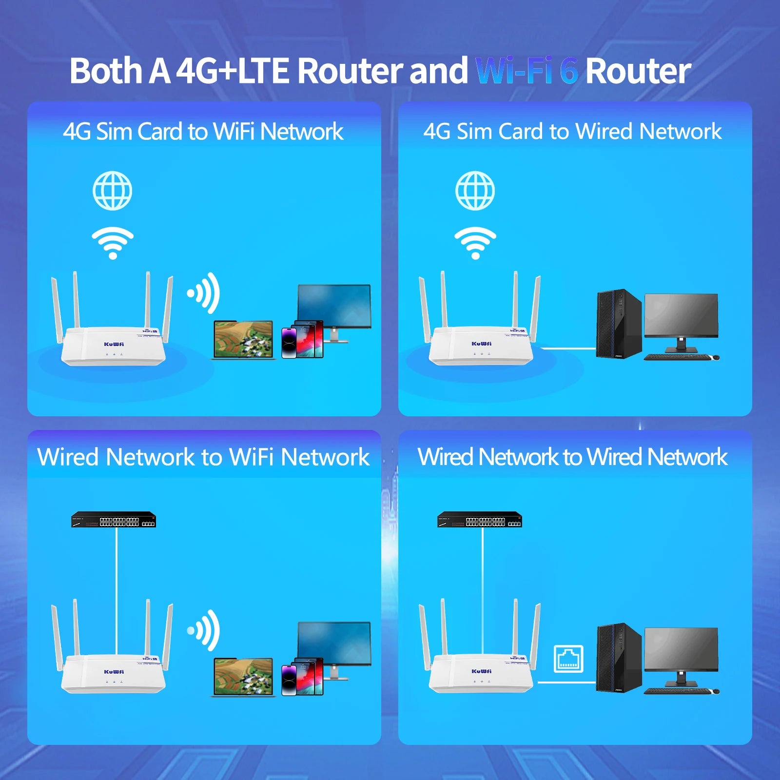 4G LTE Router WiFi6 300Mbps with Nano SIM and antenna
