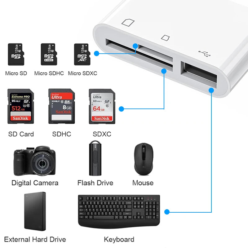 3 in 1 Kartenleser Lightning USB C SD TF Adapter