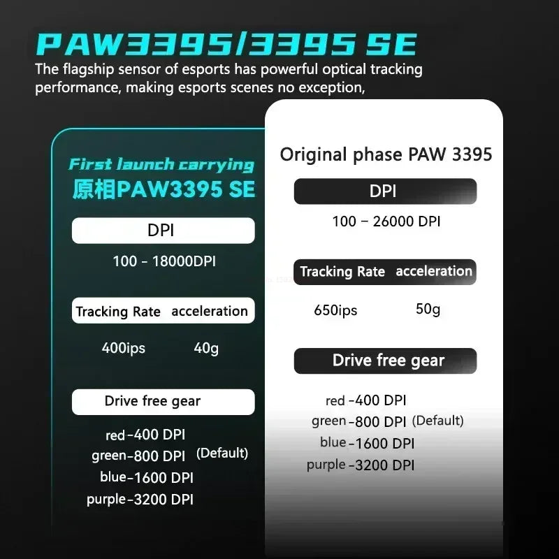 Leichte Wireless Gaming-Maus mit PAW3395 Sensor