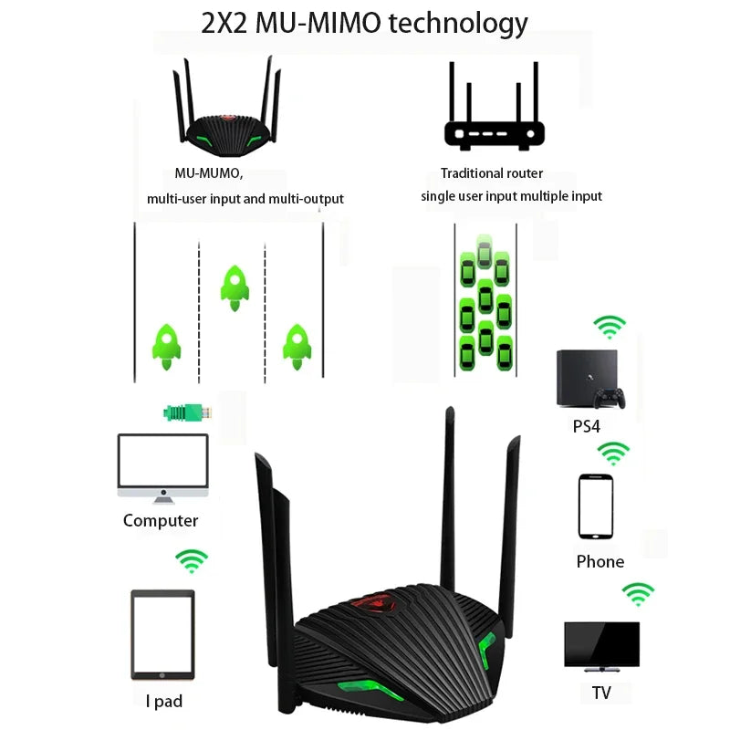 Dual-band WLAN router 1200M with external antenna