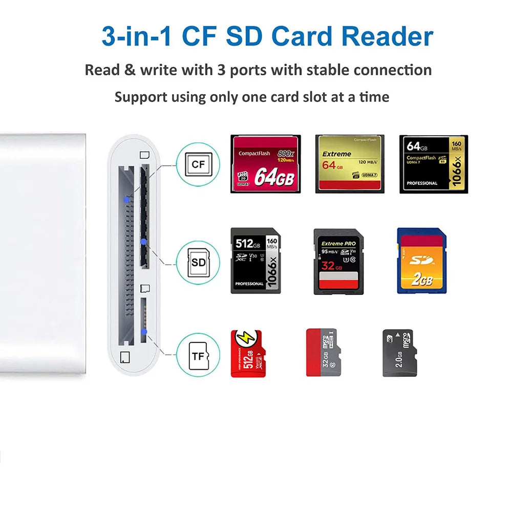 3-in-1 Kartenleser Adapter für iPhone & iOS