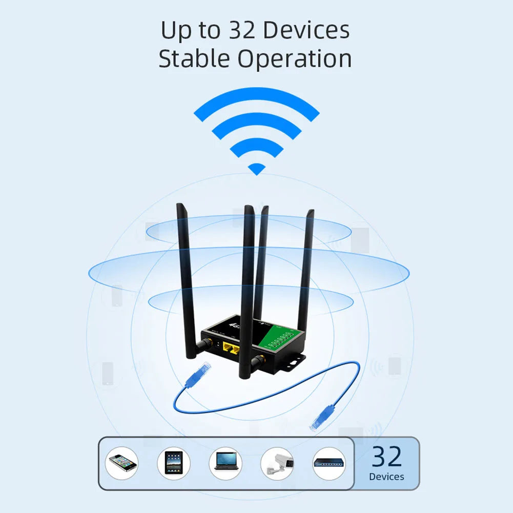 4G LTE WLAN router with SIM slot and 4 antennas