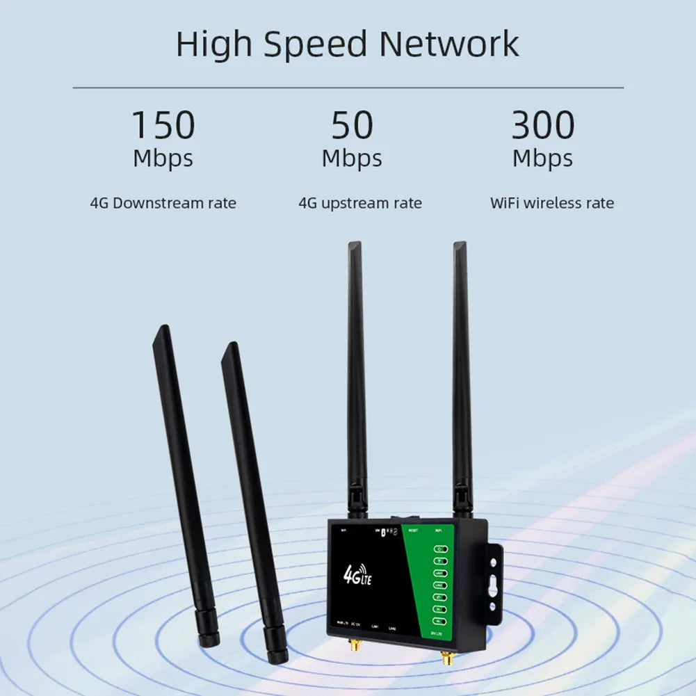 4G LTE WLAN router with SIM slot and 4 antennas