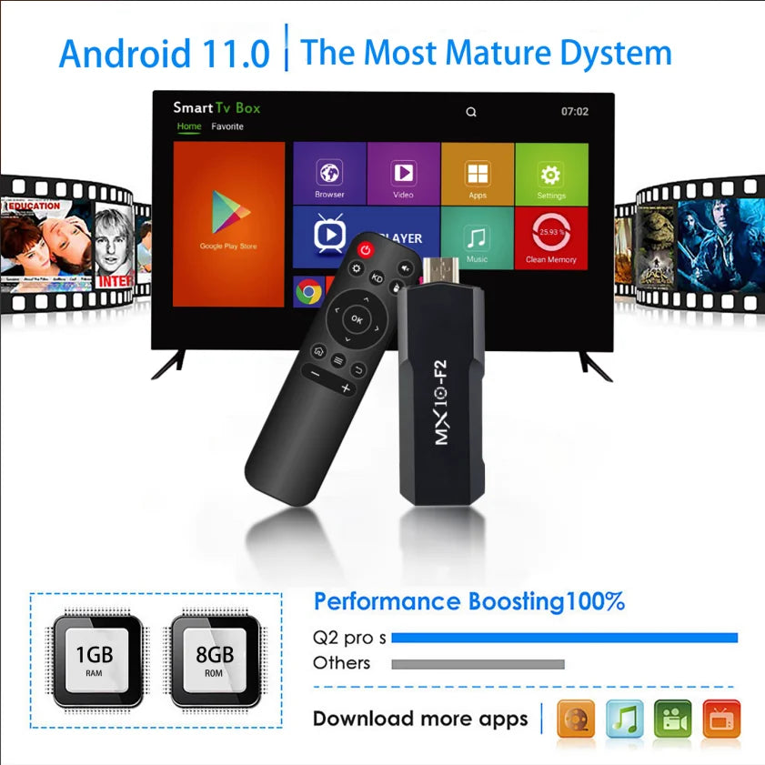 Android TV-Stick F2 mit RK3228A Quad-Core Prozessor