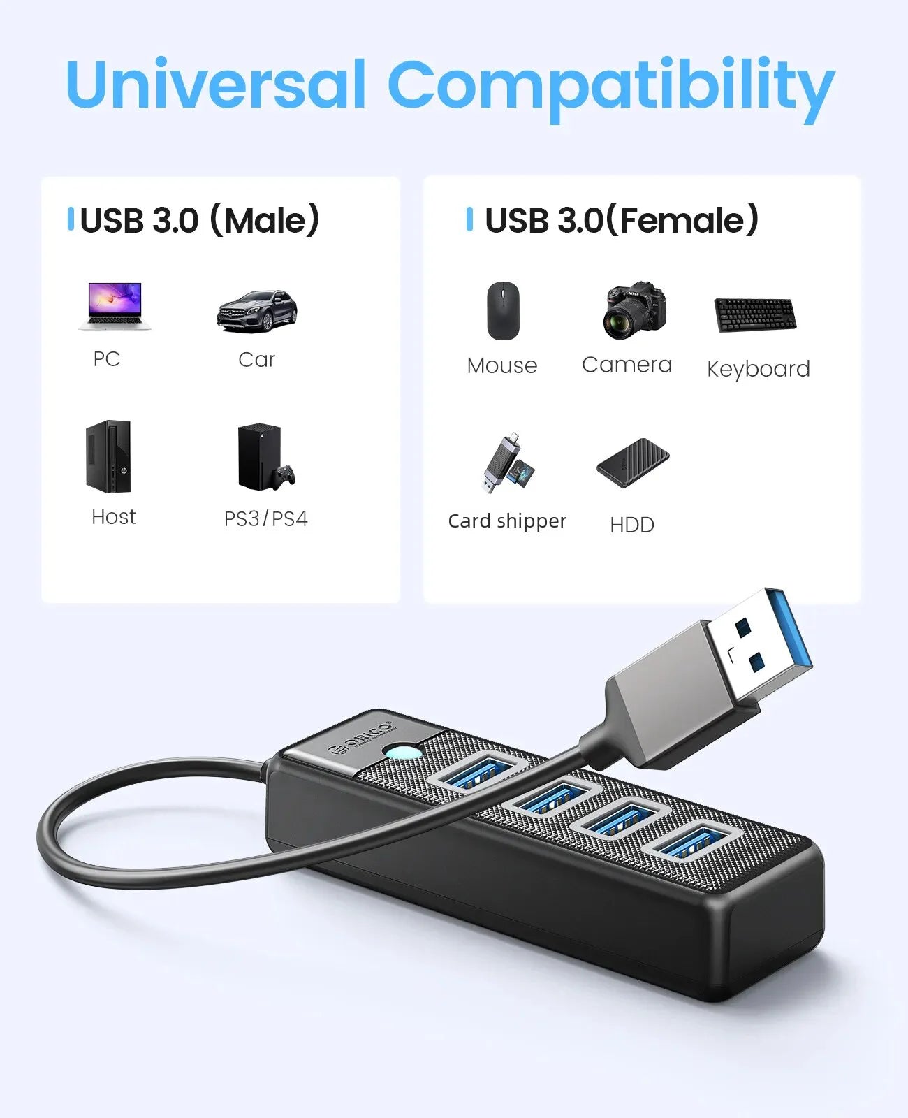 USB 3.0 HUB 4-Port Type-C Splitter