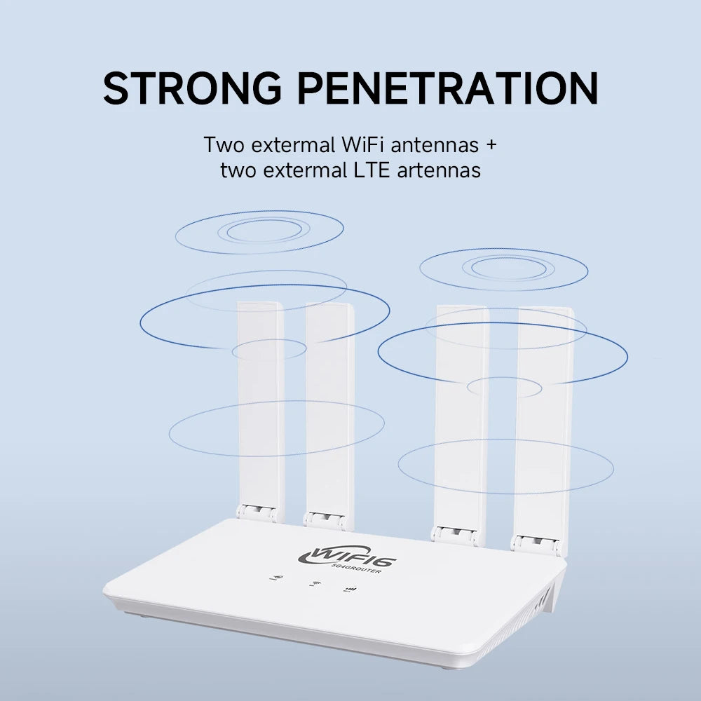 4G LTE WiFi6 router with SIM & hotspot