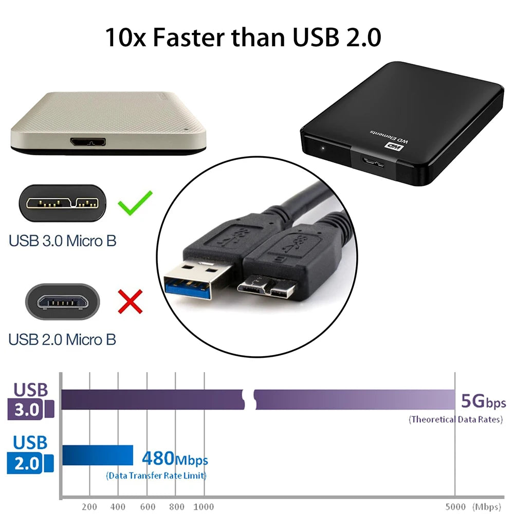 USB 3.0 Micro B Kabel externe Festplatte