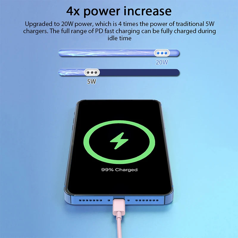 2er-Set Schnellladegerät USB C mit Kabel