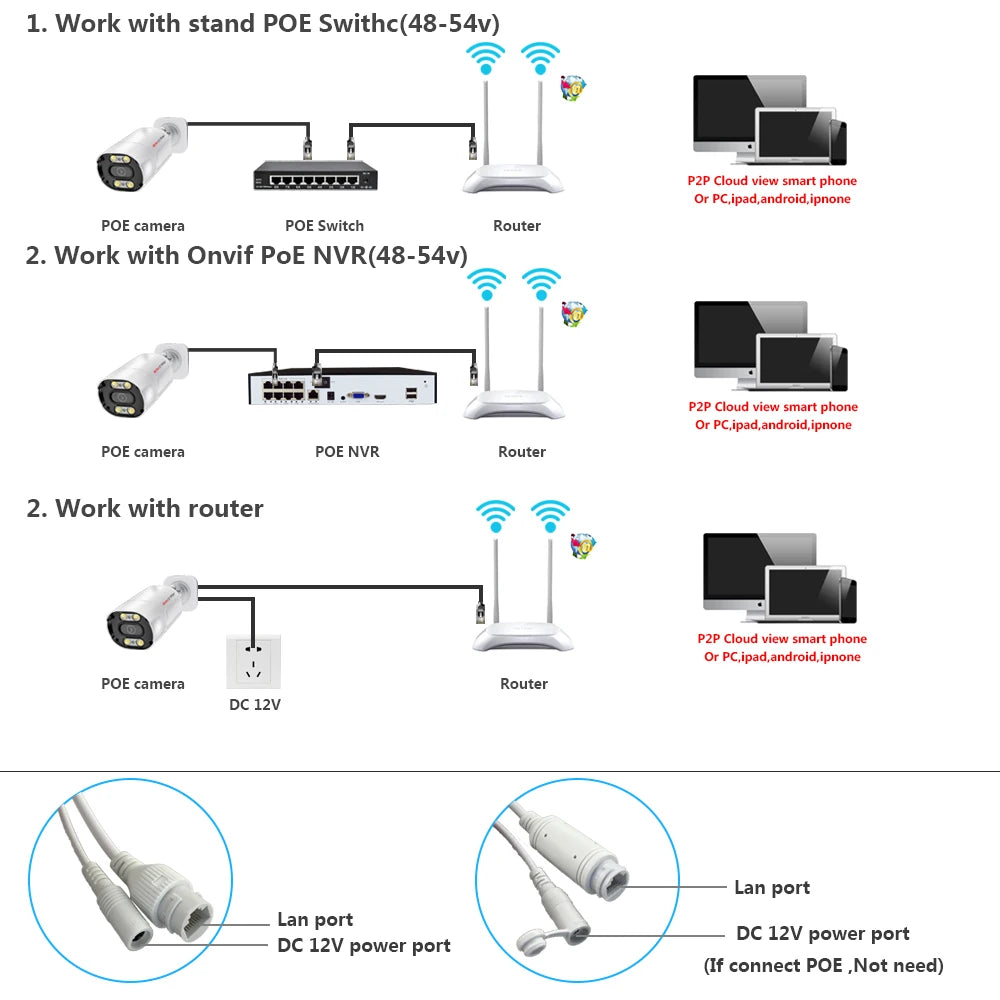 4K 8MP POE IP Kamera, H.265, Nachtsicht, Metall, Wasserdicht