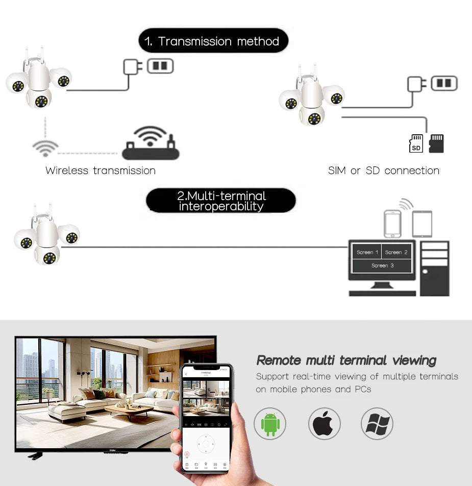 15MP IP Kamera Drei Linsen PTZ WLAN Außen