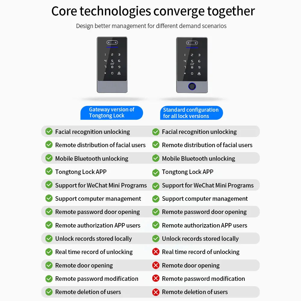 TTLock Smart Controller mit Gesicht & Fingerprint