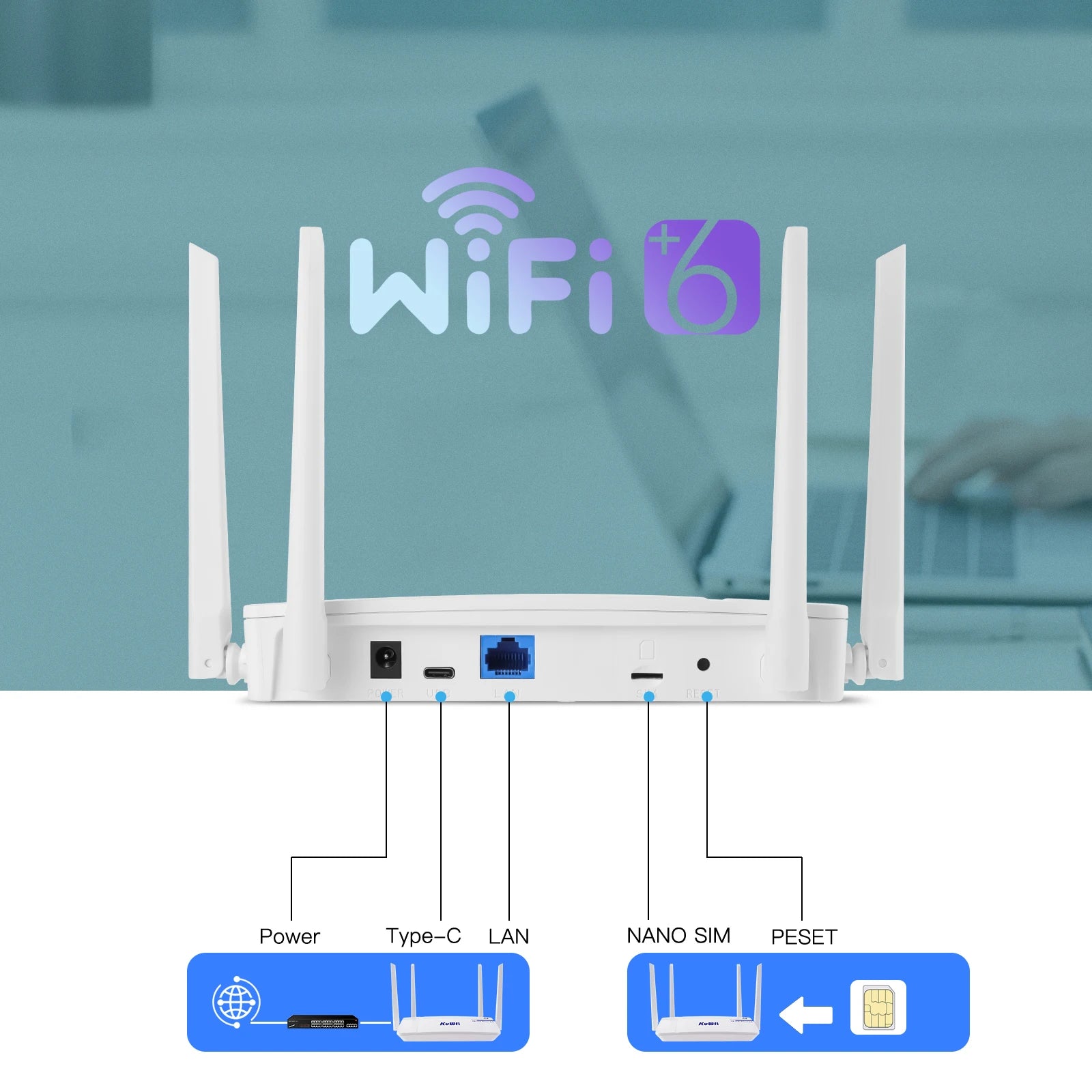 4G LTE Router WiFi6 300Mbps with Nano SIM and antenna