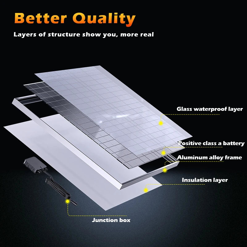 500W Solar-Powerbank Kit mit 12V/18V Panel
