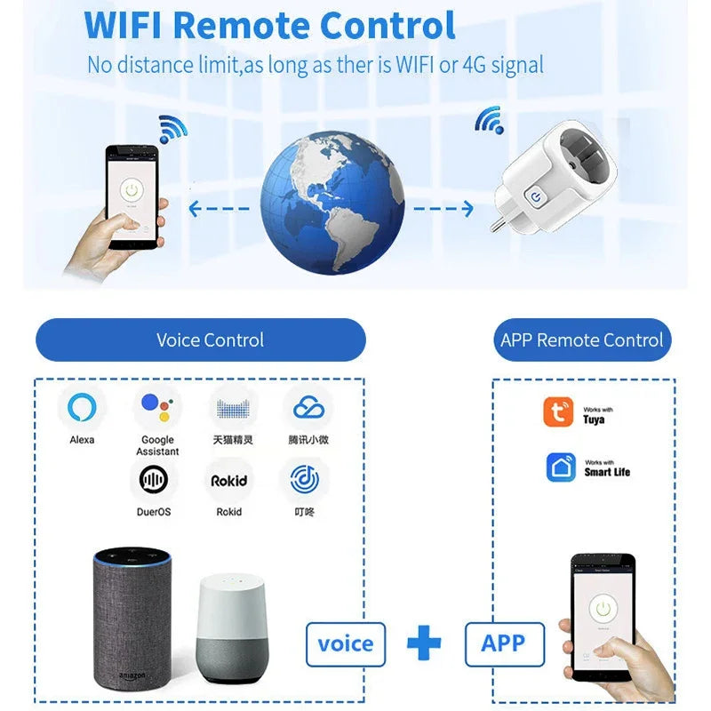 Smart Wi-Fi socket with timer &amp; energy measurement