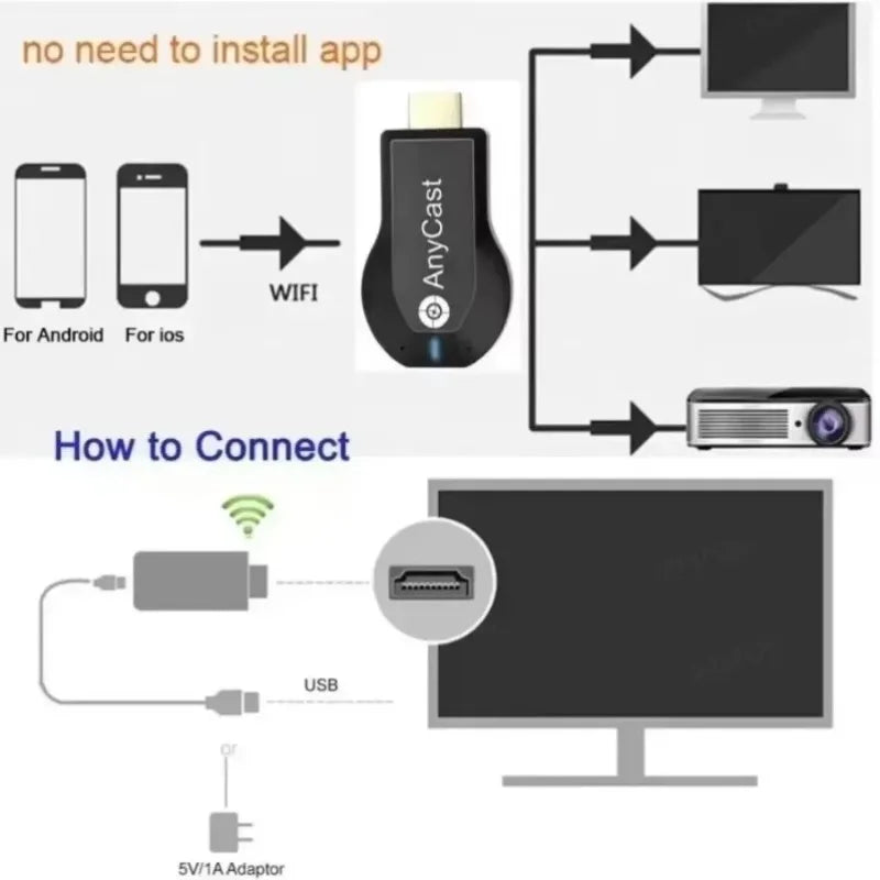 4K Wireless TV Display Stick for Mobile Phone and Laptop