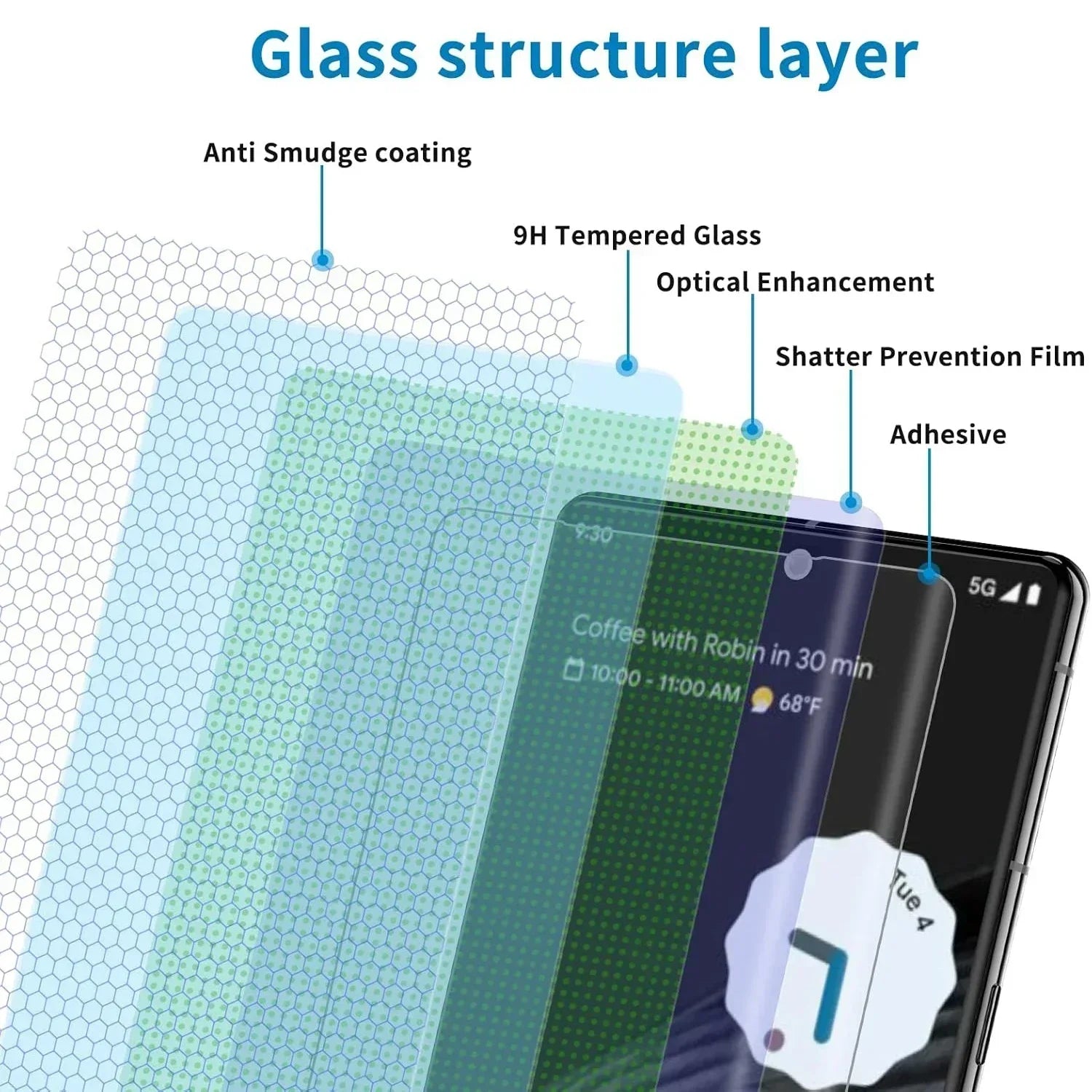 3D-UV-Glasfolie für Google Pixel 6-8 Pro