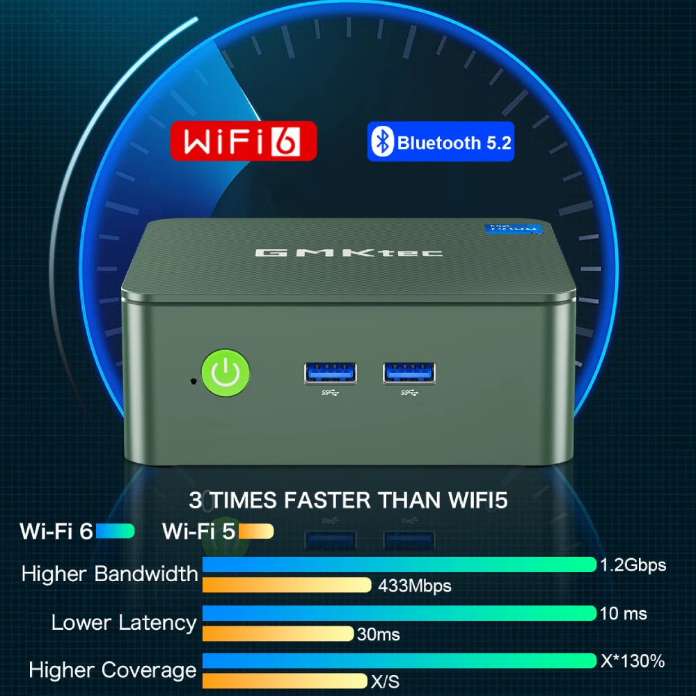 Mini PC Windows 11 Pro Desktop-Computer 8/16 GB RAM 256/512 GB PCIe M.2 SSD WiFi 6 BT5.2