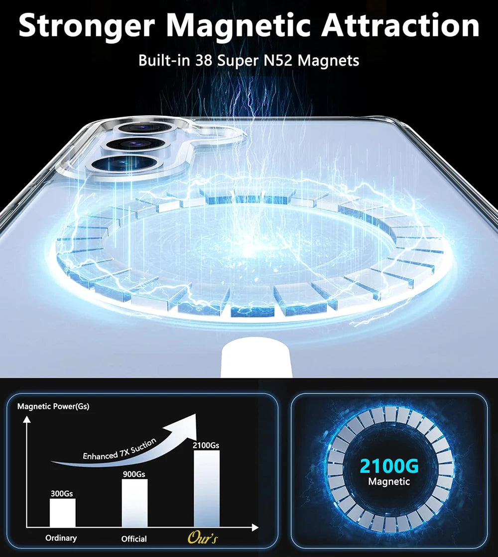 Magnetische Magsafe Hülle für Galaxy S24