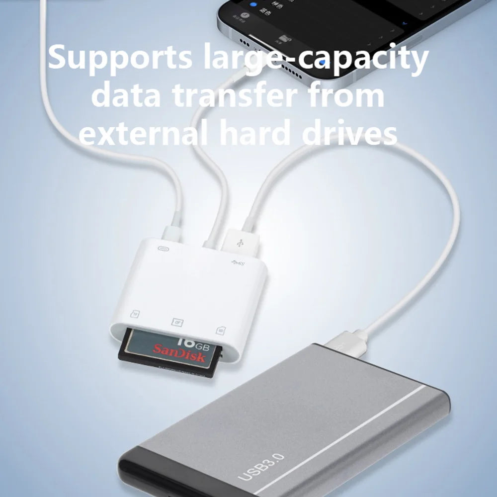 5-in-1 Kartenleser Adapter für iPhone & iPad