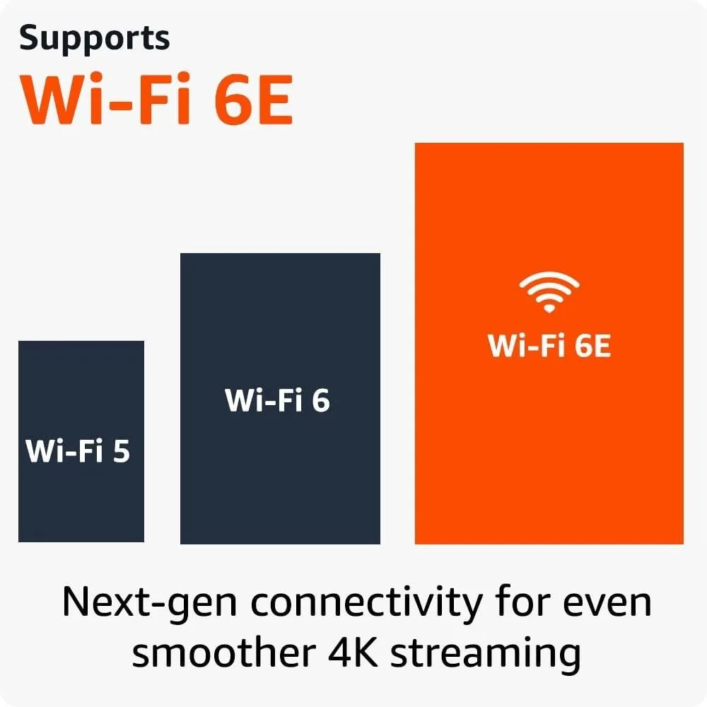 4K MAX Streaming TV-Stick mit Wi-Fi 6E Support