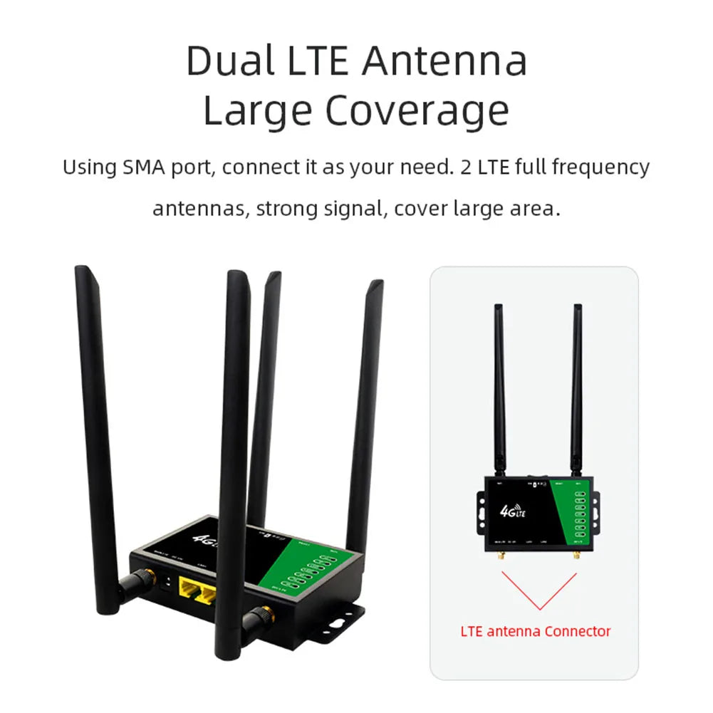 4G LTE WLAN router with SIM slot and 4 antennas