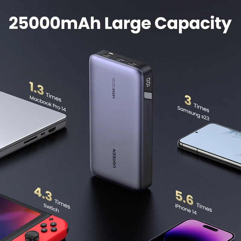 Ugreen 145W 25000mAh Schnelllade-Powerbank