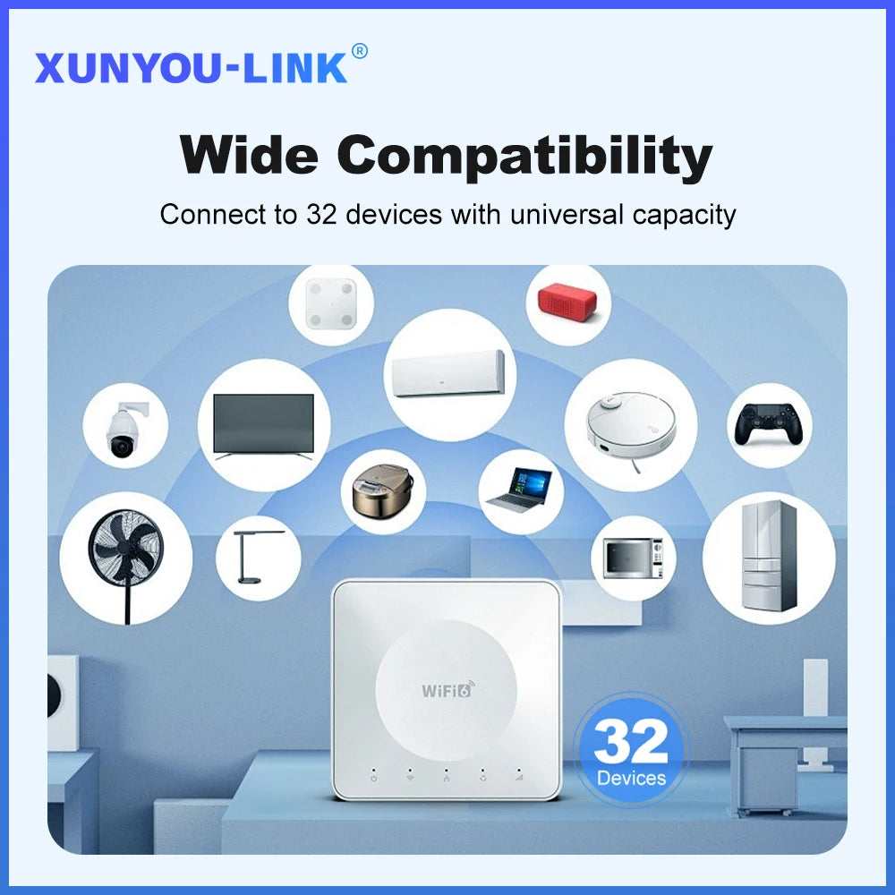 4G LTE WiFi6 Router Mobiler Typ-C SIM