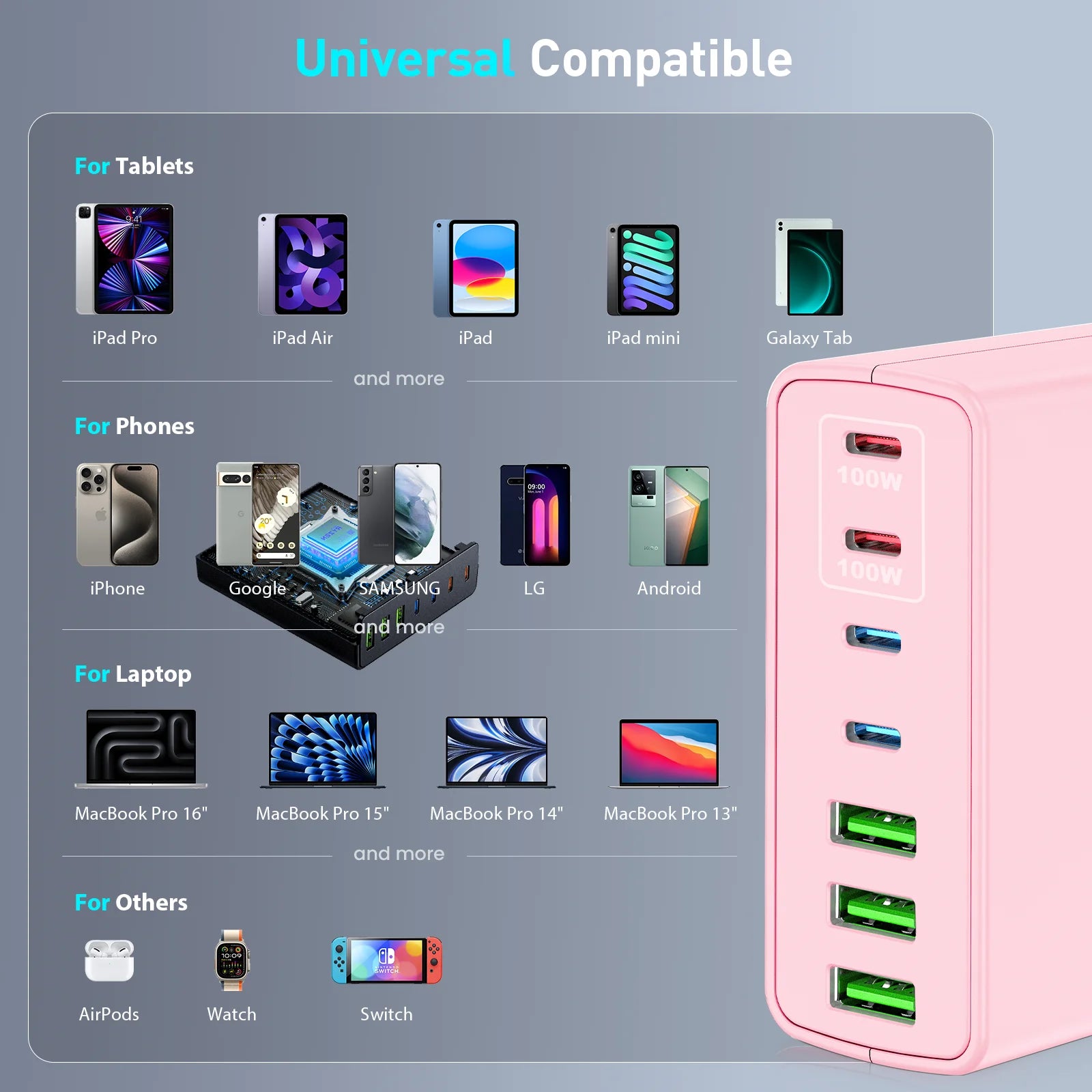 USB C Schnellladegerät 300W 7-Port Hub