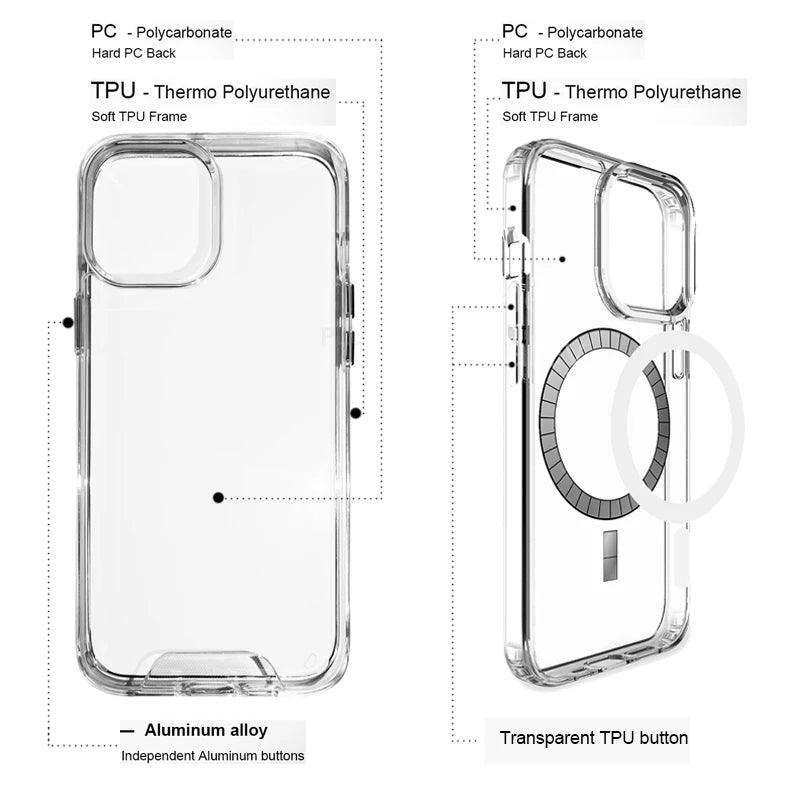 Klare Magsafe Hülle für iPhone 11–16 Pro Max