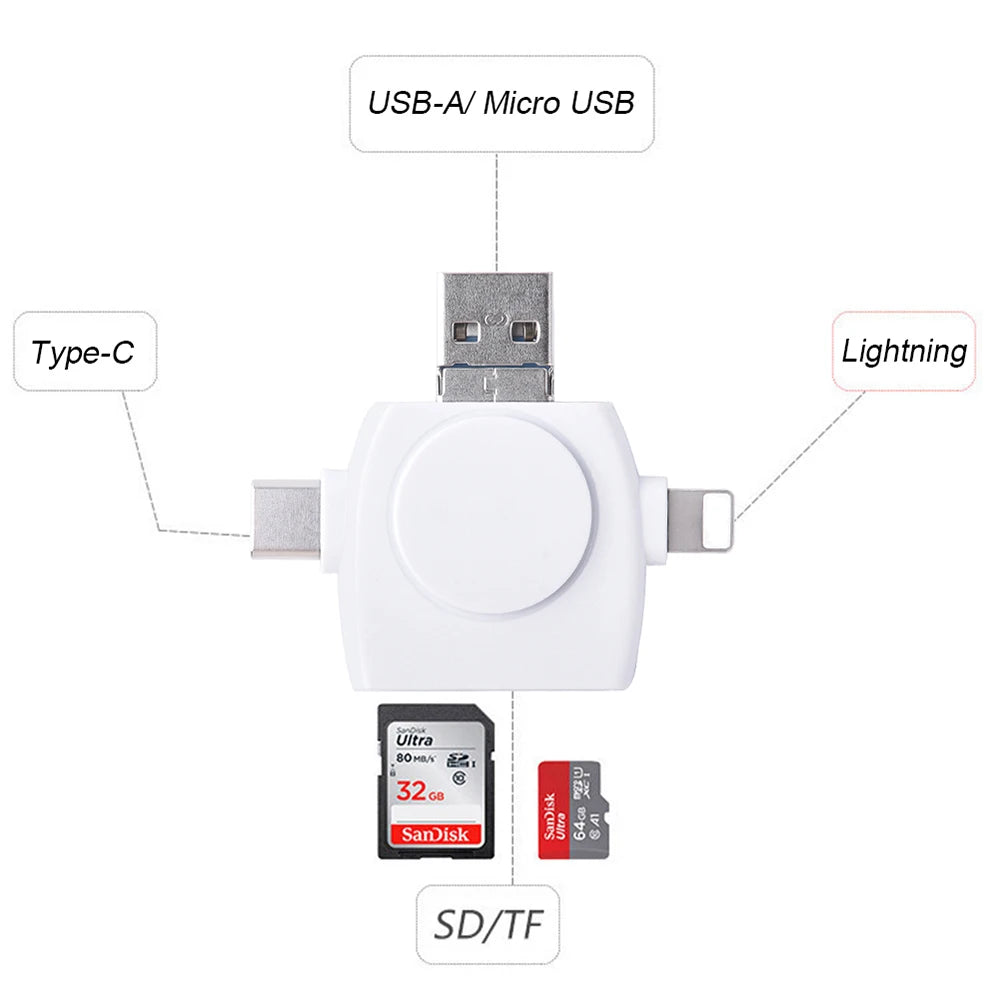 4-in-1 Kartenleser USB C & Micro USB für iPhone Android