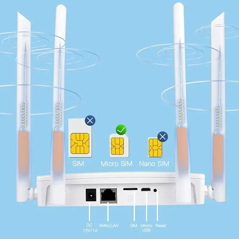 4G LTE WLAN router with 4 antennas and SIM slot